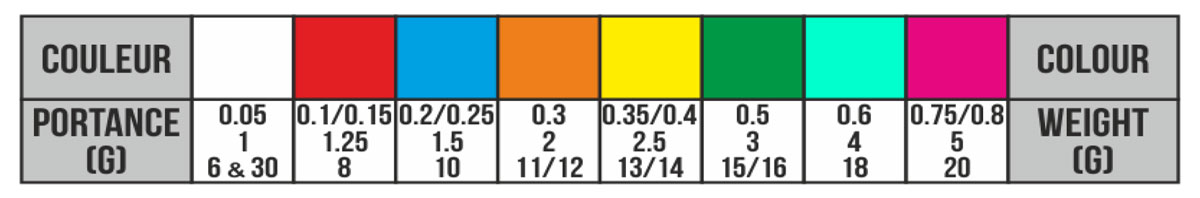 GARBOLINO SPLÁVEK COMPETITION SP M18 / 1,5 g